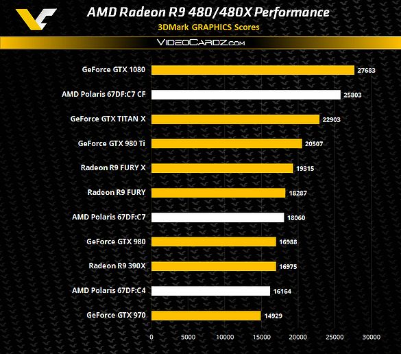 AMD RX480 Benchmark 010616